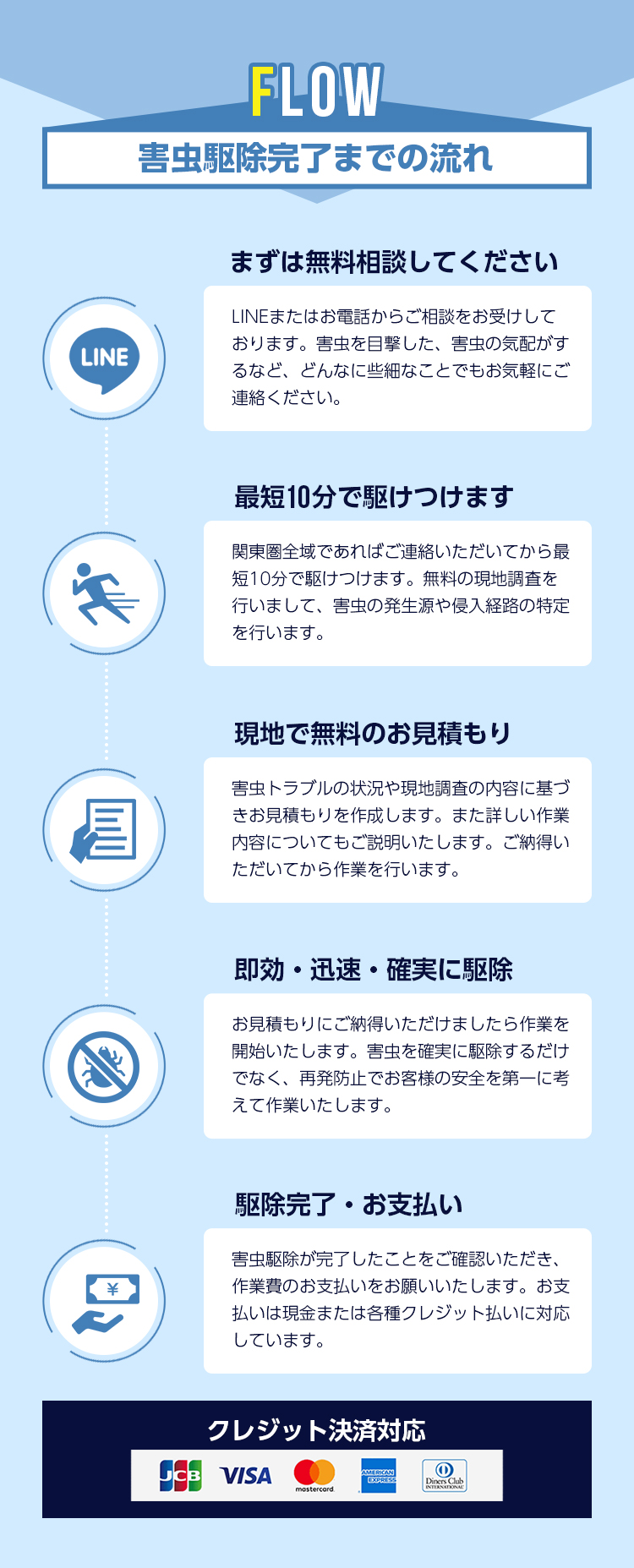 ネズミなどの害獣もお気軽に相談下さい